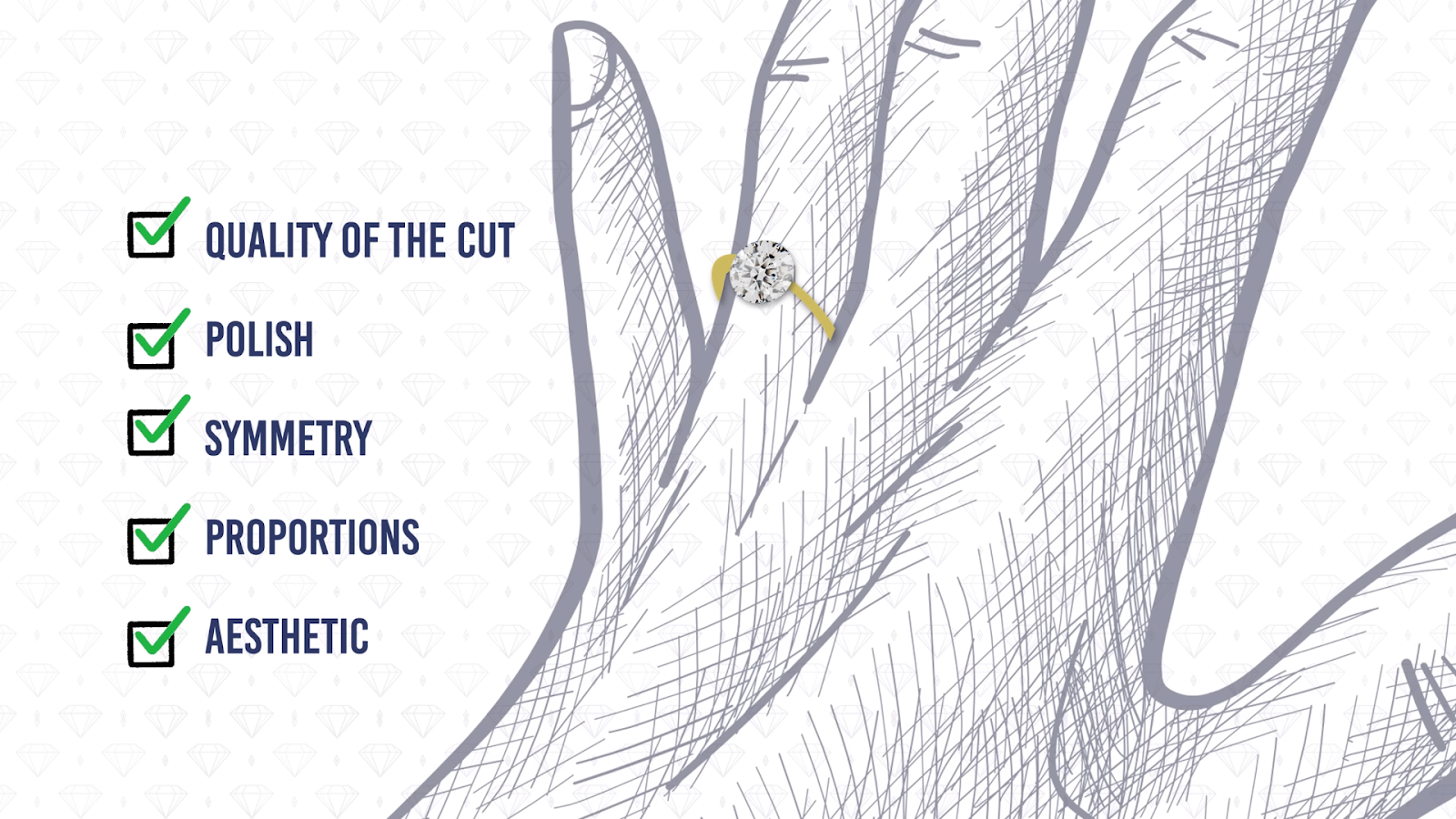 Considerations when evaluating the cut of a diamond