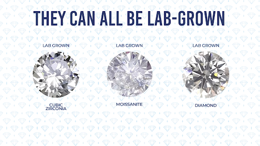 Different Lab-Grown Jewelry Pieces - From CZ, Moissanite to Diamond