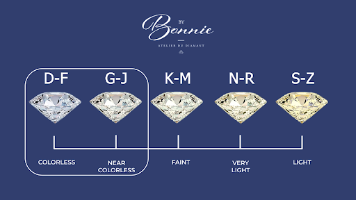 Importance of Clarity in a Diamond Ring