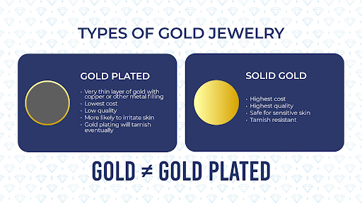 Types Of Gold Jewelry - Gold Plated & Solid Gold
