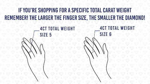 finger size matters