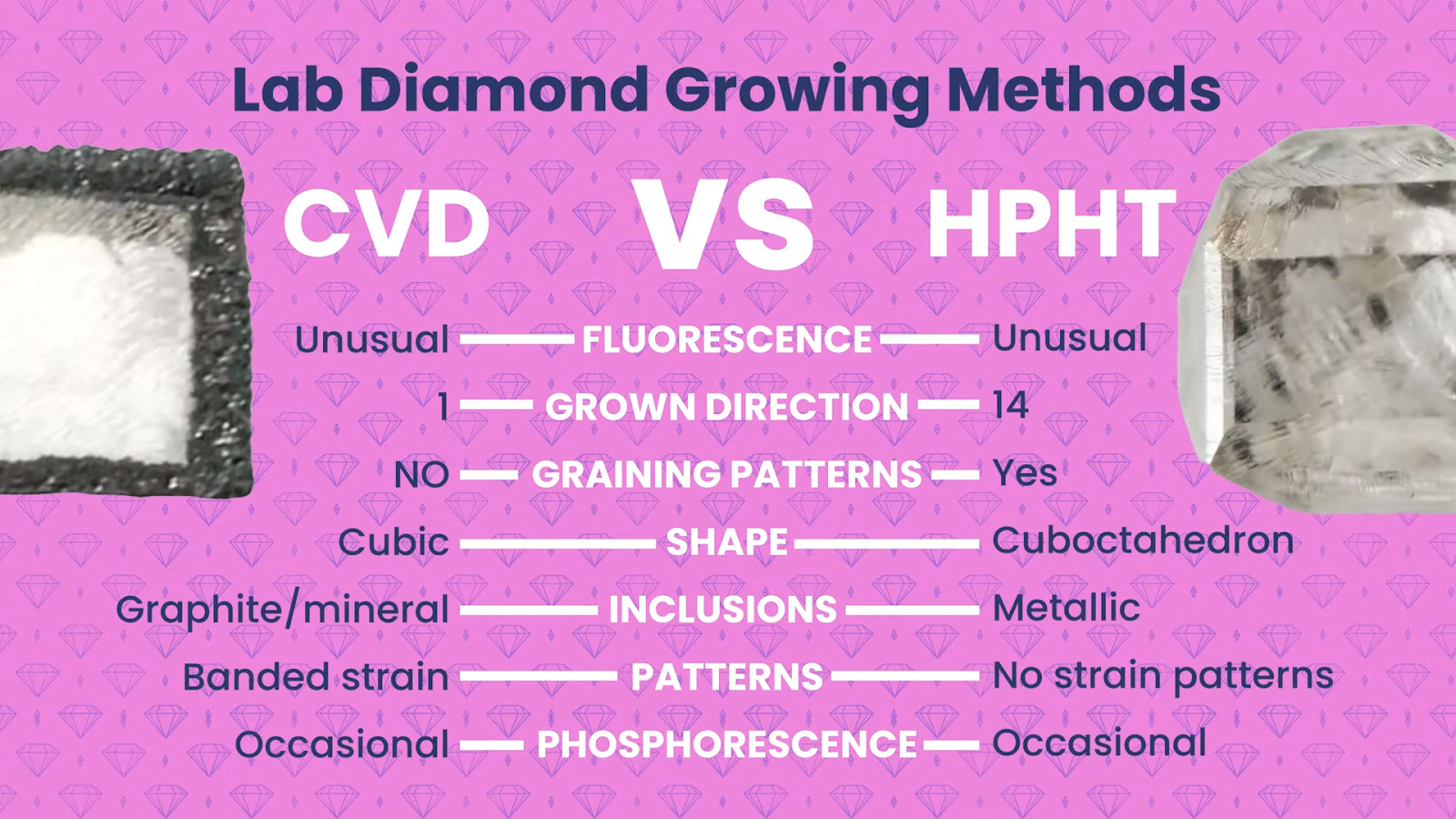 The Difference Between CVD & HPHT: As Told By Sherri