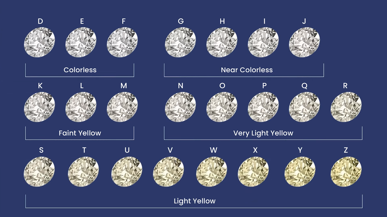 Importance of Fluorescence in Natural Diamonds