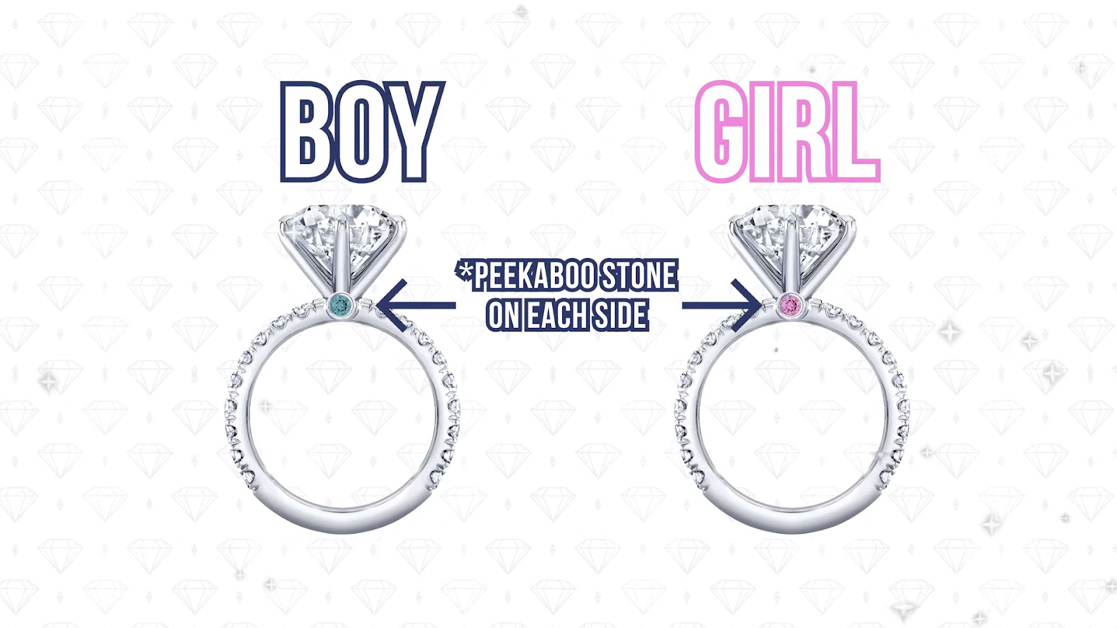 How To Create a Gender Reveal Ring