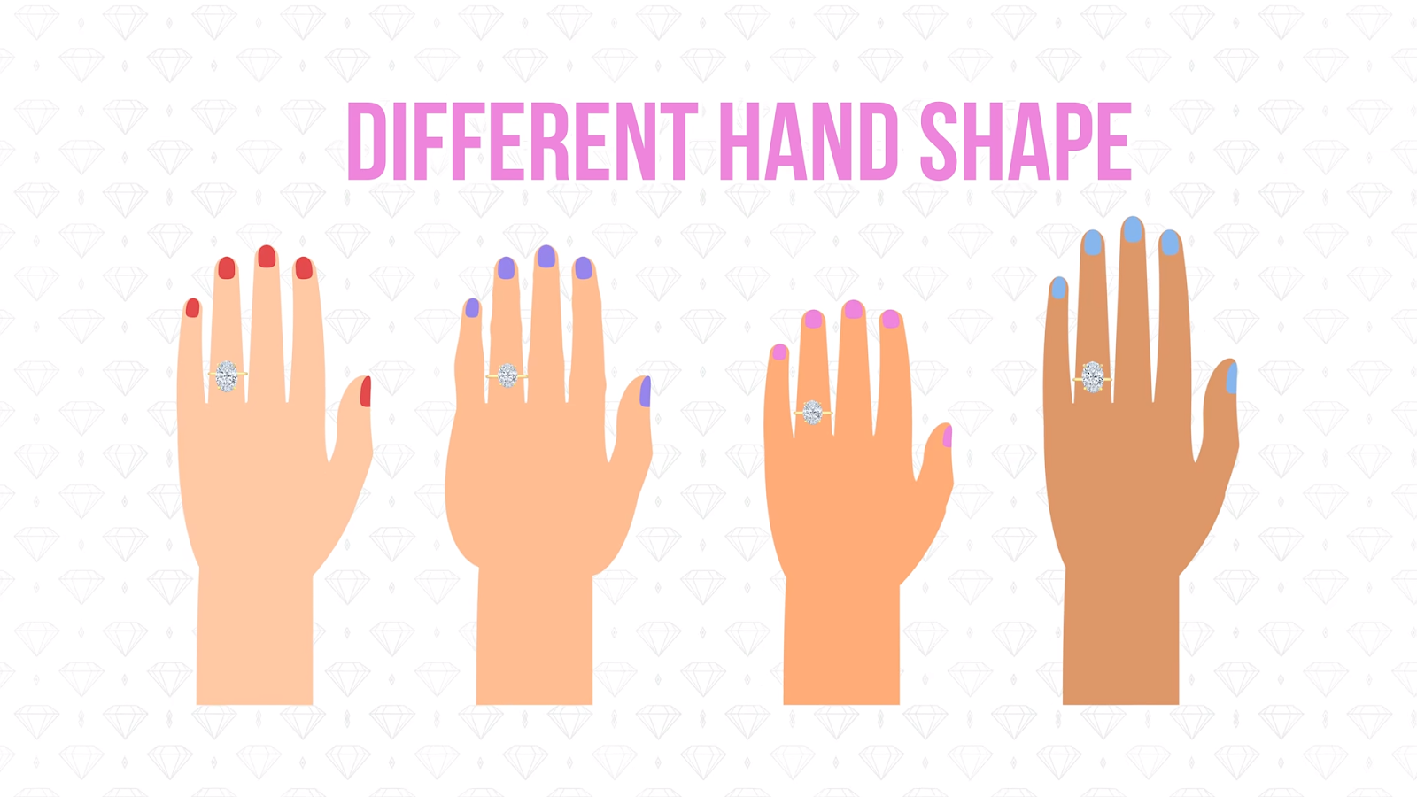 Difference Hand Shape